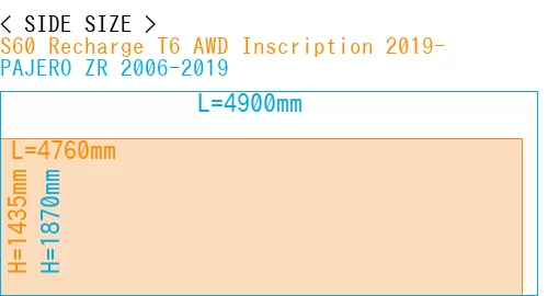 #S60 Recharge T6 AWD Inscription 2019- + PAJERO ZR 2006-2019